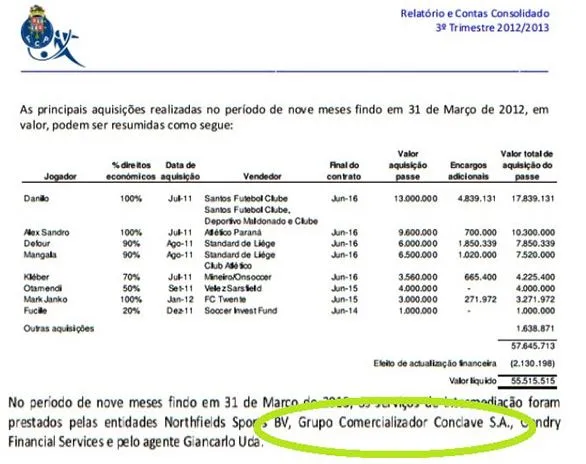 Grupo Comercializador Conclavé, vinculado a los fichajes