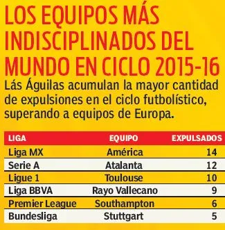 Equipos más indisciplinados en otras ligas del orbe