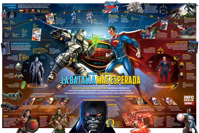 Batman vs Superman, la batalla más esperada