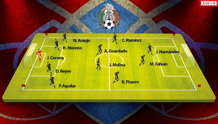 Así jugaría México contra Canadá