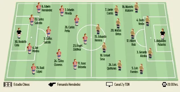 Este sería el parado de los equipos