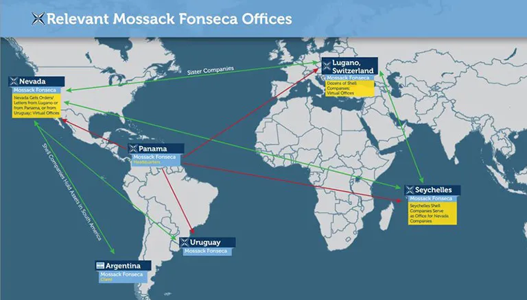 La triangulacion de operaciones de Mossack Fonseca