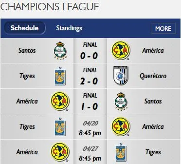 CONCACAF Fechas y horarios de la Final de la Concachampions
