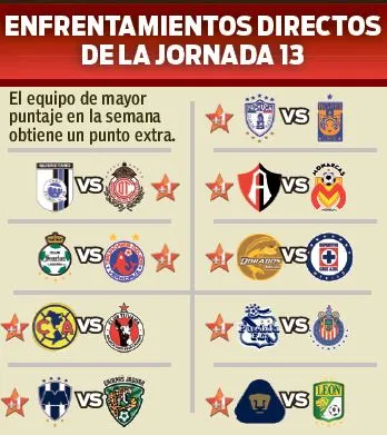 RÉCORD Así se dieron los enfrentamientos directos de la semana