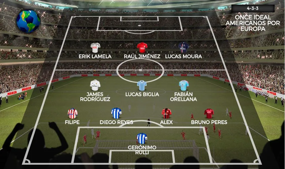 Once ideal de latinoamericanos en Europa