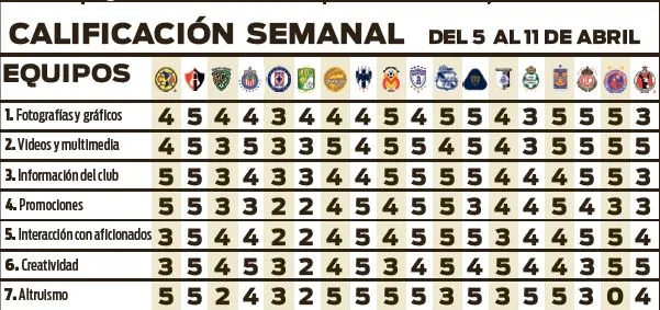 RÉCORD Calificaciones de cada equipo en la J13