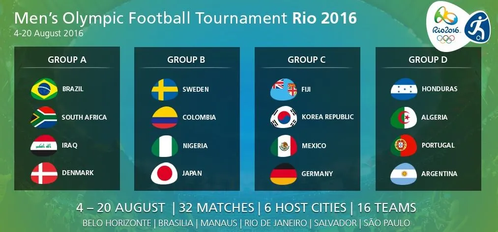 RÍO2016 Grupos para el torneo Olímpico varonil de futbol