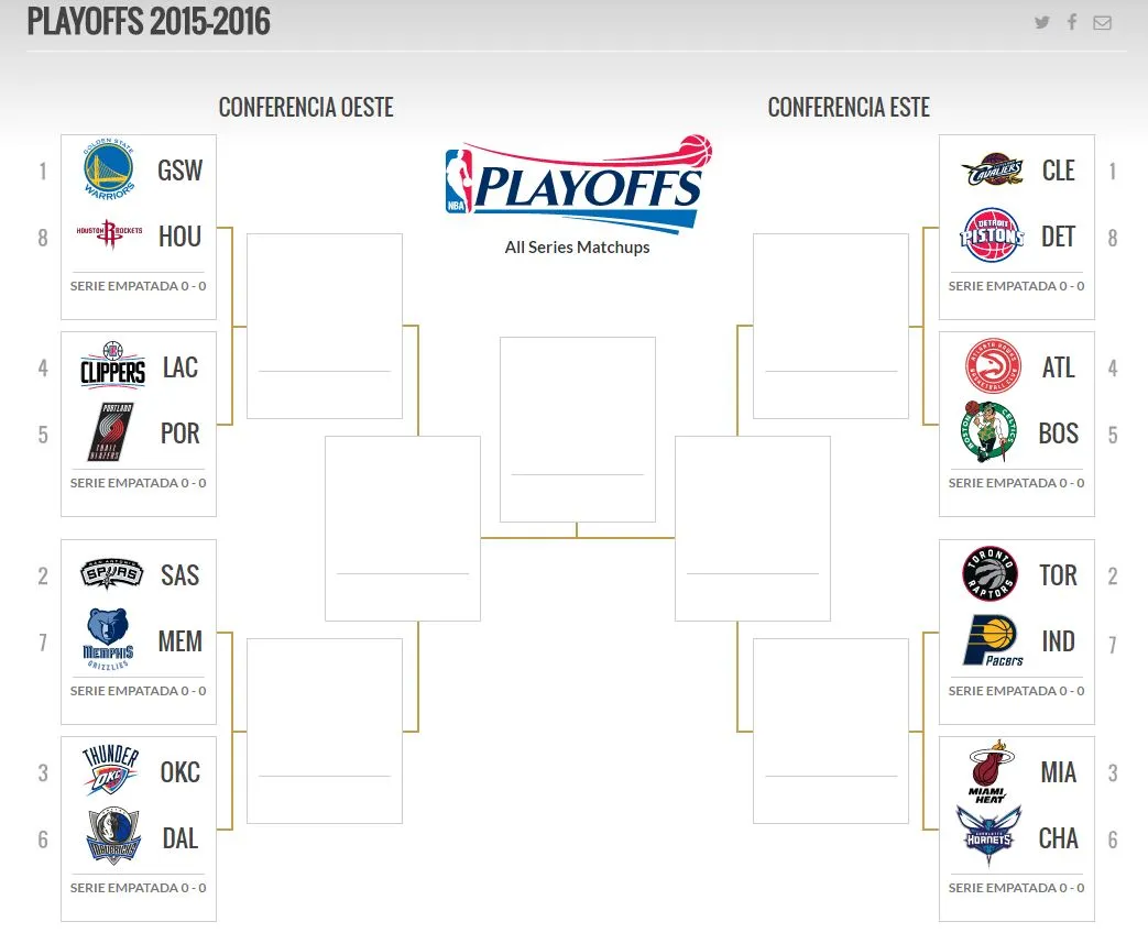 NBA Así quedan los enfrentamientos en Playoffs de NBA
