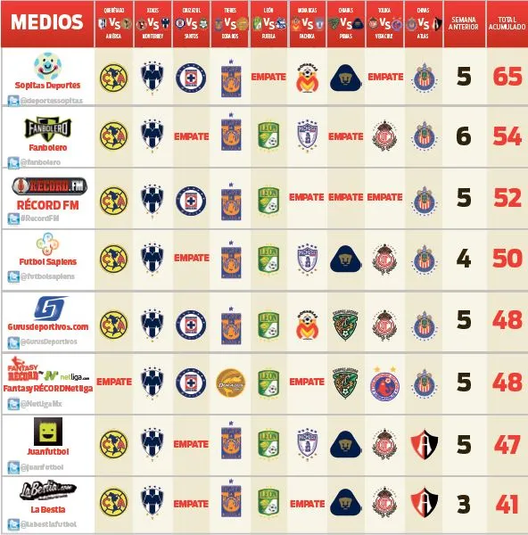 Los Picks de los Blogs deportivos para esta Jornada