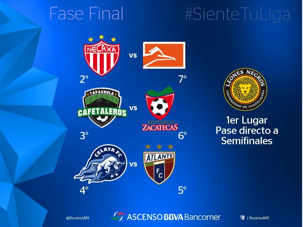 Estos son los enfrentamientos en los Cuartos de Final