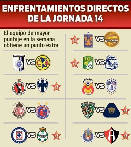 RÉCORD Así se dieron los duelos directos de la jornada