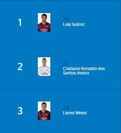 ESPECIAL Así marcha la tabla de goleo en España