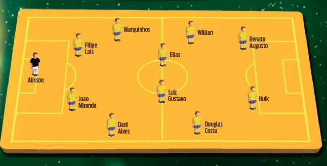 ESPECIAL Posible Alineación de Brasil en la Copa América