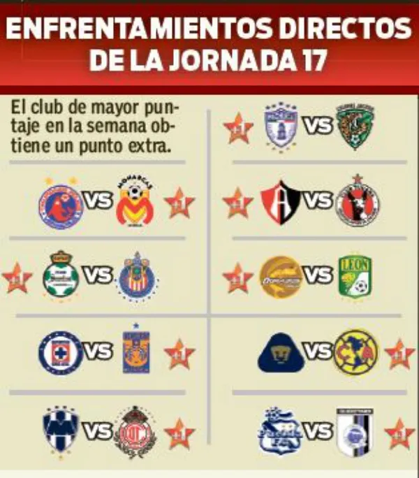 ESPECIAL Los juegos más destacados de la Jornada 17