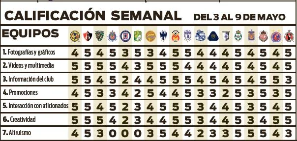 ESPECIAL La tabla de la última Jornada del Clausura 2016