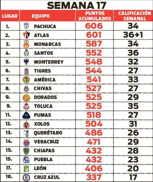 ESPECIAL La tabla general del Ranking RÉCORD