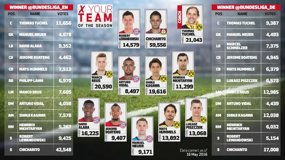 El once ideal de la Bundesliga
