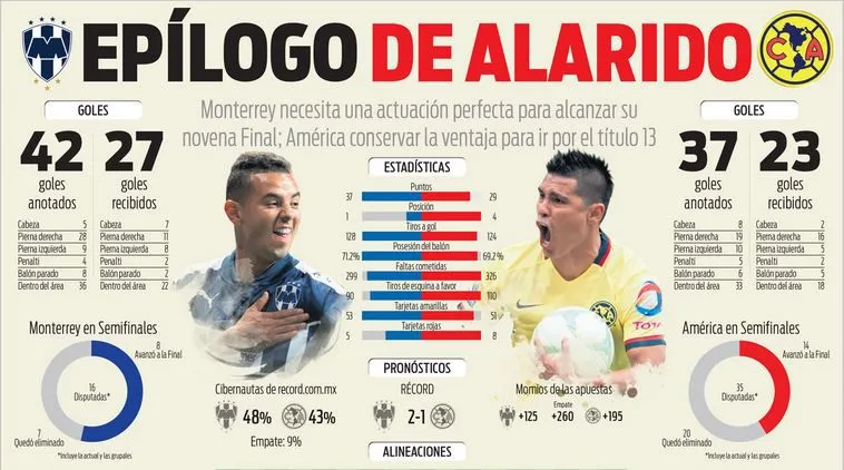 RÉCORD Da click en la imagen de abajo para ver la infografía completa