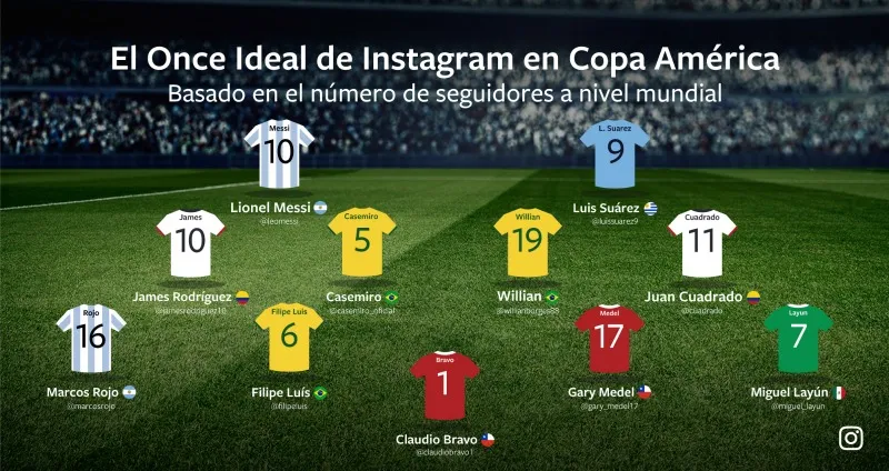 INSTAGRAM Once Ideal de Copa América