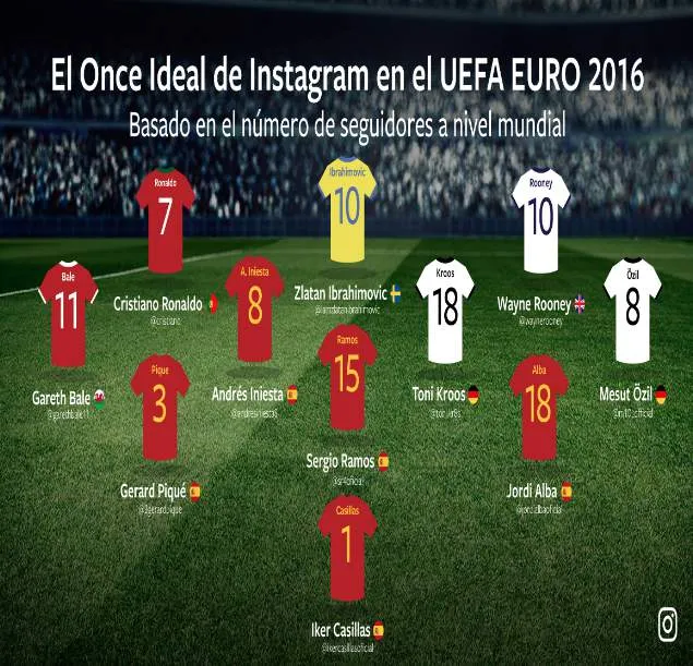 INSTAGRAM Once Ideal de la Eurocopa