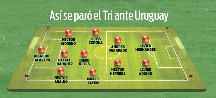 RÉCORD Esta fue la formación del Tri contra Uruguay