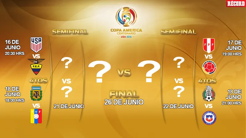Así quedaron los Cuartos de Final de Copa América Centenario
