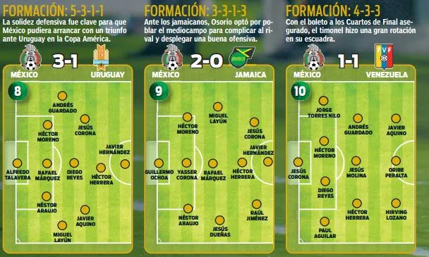 Con estas formaciones enfrentó la primera ronda de CA