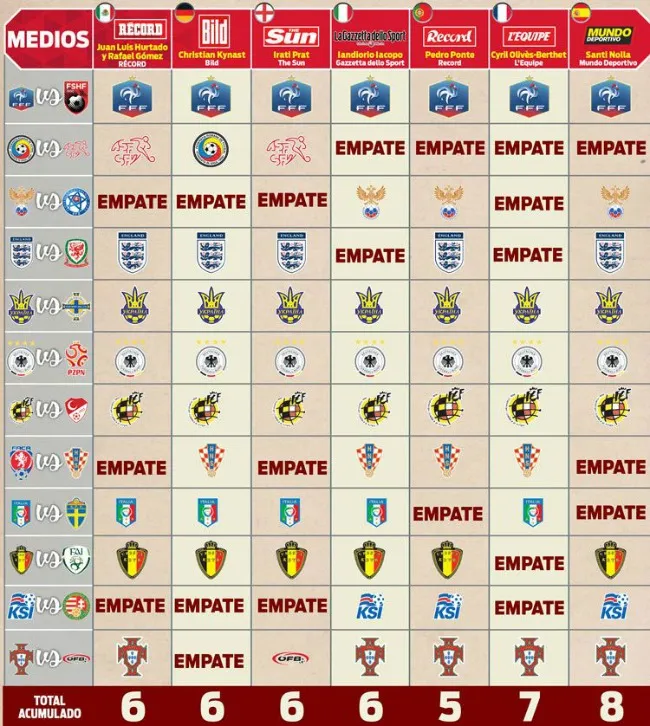 Picks para la segunda fecha de la Euro 2016