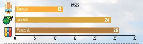 Pases de Jesús Manuel Corona