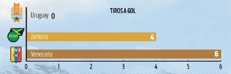 Tiros a gol durante la Copa América