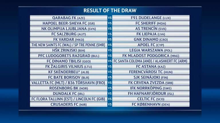 Duelos de la segunda ronda de la Liga de Campeones de Europa