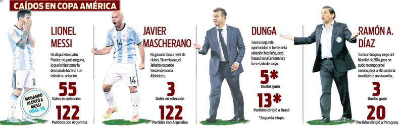 Figuras del futbol que dieron un paso al costado tras fracasar