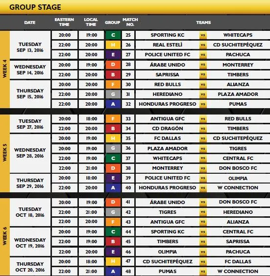 Así las fechas de la Fase de Grupos de Concachampions