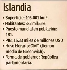 RÉCORD Ficha técnica del país de Islandia