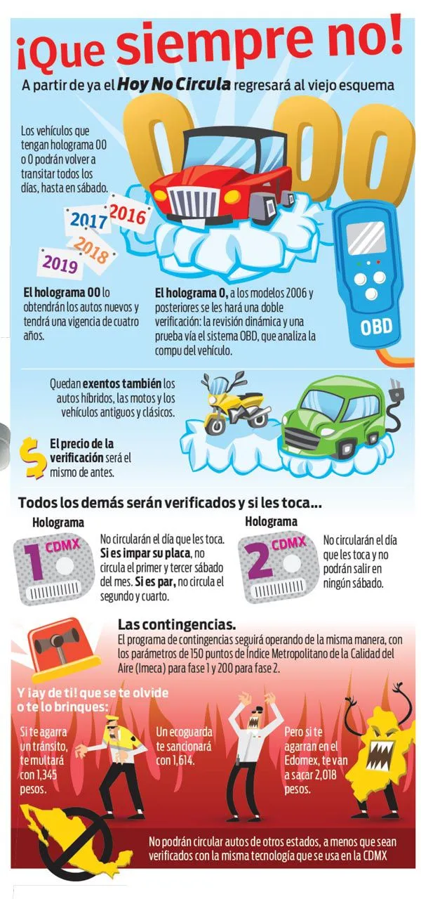 Toda la información sobre las reglas que tendrá el Hoy No Circula