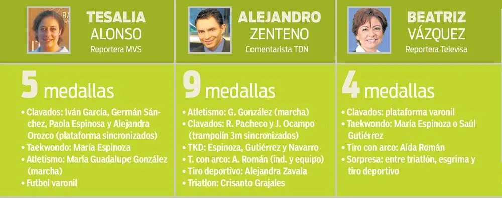 RÉCORD Expertos opinan sobre posibles medallas de México