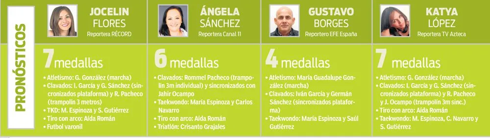 RÉCORD Expertos opinan sobre posibles medallas de México