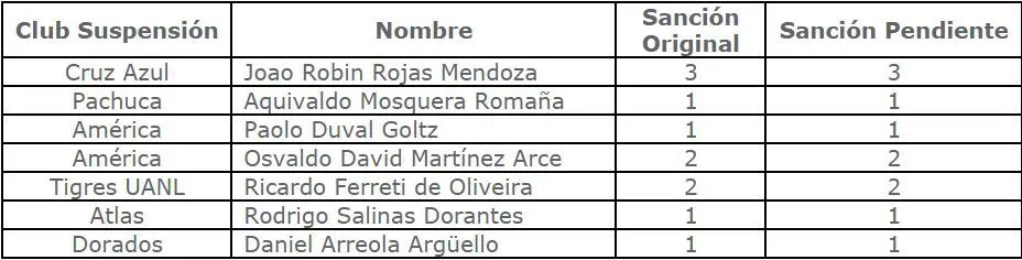 FMF Lista de jugadores que deben partidos de suspensión
