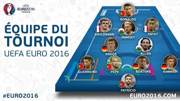 XI Ideal de la Euro 2016
