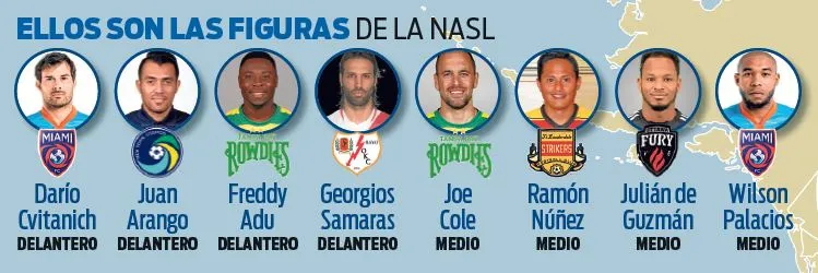 RÉCORD Figuras de la NASL