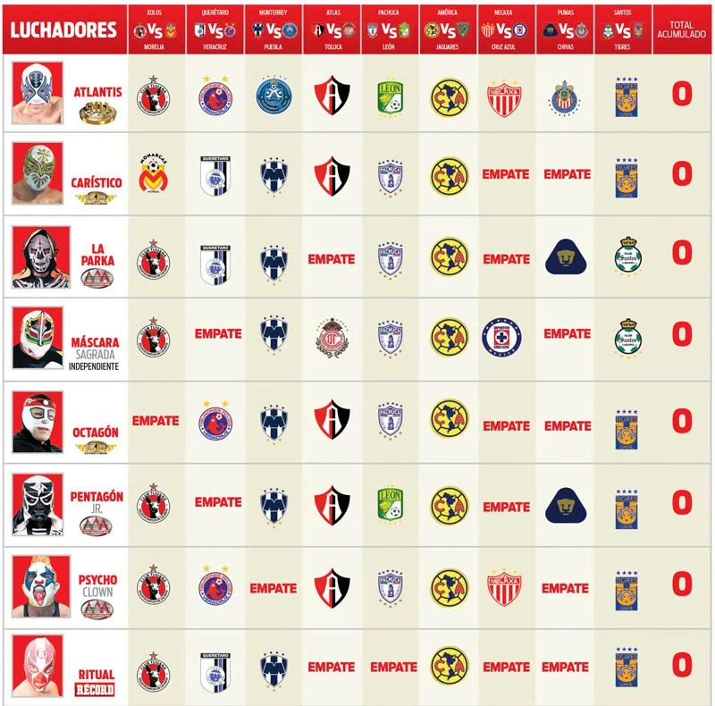RÉCORD Los Picks de la Jornada 1 del Apertura 2016