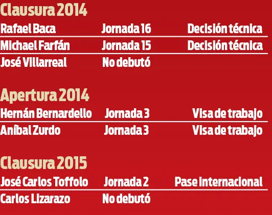 Aníbal Zurdo tuvo problemas con la visa de trabajo