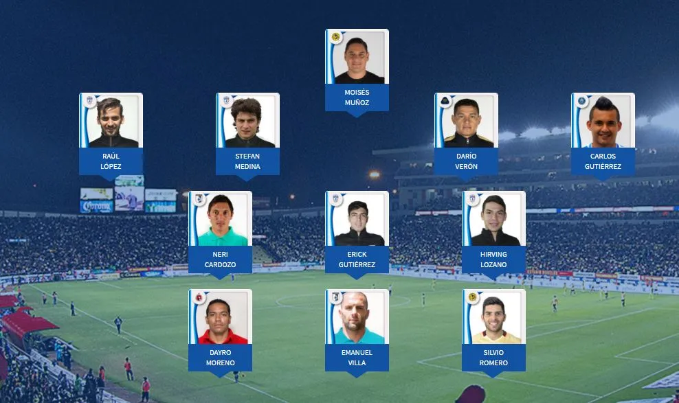 Liga MX 11 Ideal de la primera jornada de Liga MX
