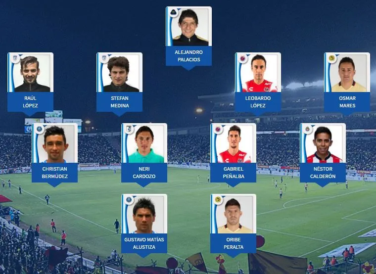 LIGA MX Once ideal de la Jornada 2 de la Liga MX