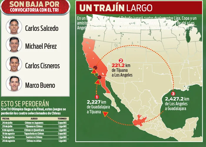 Mapa del viaje de Chivas y sus bajas