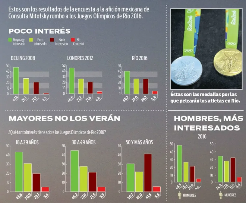 Disciplinas con poco interés
