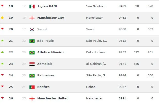 ESPECIAL Tigreas figuras entre los primeros 18 lugares de la estadística