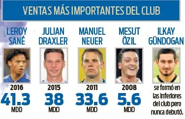 RÉCORD Estrellas mejor vendidas a otros clubes