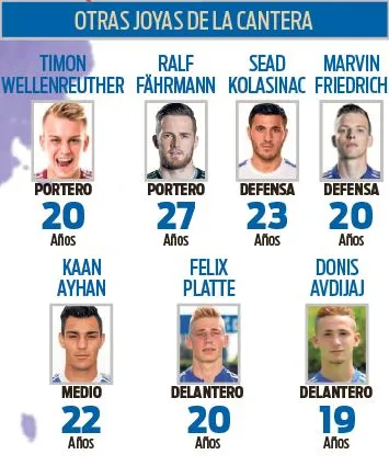 RÉCORD Otras jóvenes estrellas del Schalke