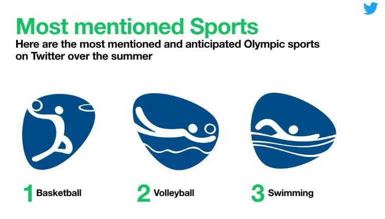 ESPECIAL Emojis de algunas disciplinas olímpicas que podrán utilizarse en Twitter